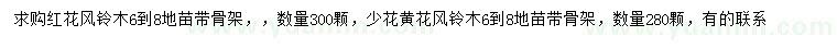 求購6-8公分紅花風鈴木、少花黃花風鈴木