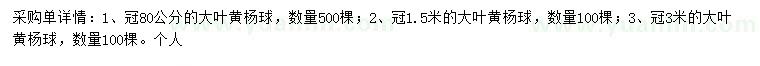 求購冠幅0.8、1.5、3米大葉黃楊球