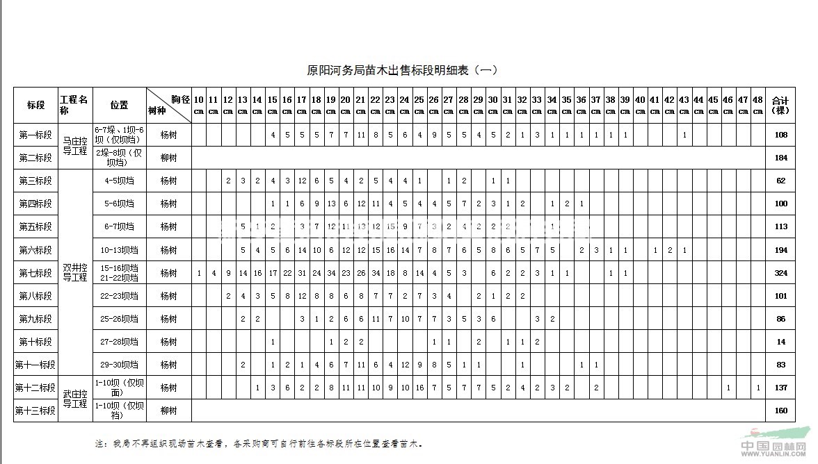 原阳河务局苗木公开出售公告