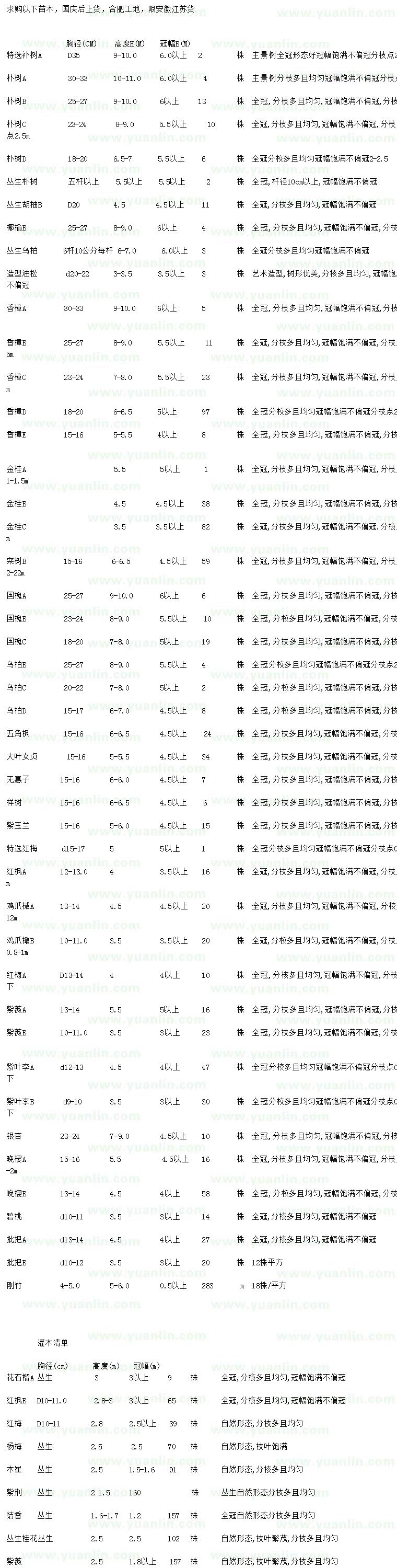 求購樸樹、胡柚、榔榆等