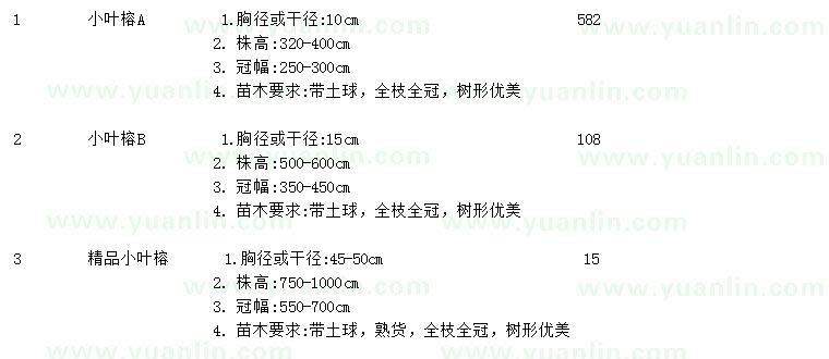 求購胸徑10、15、40-50公分小葉榕