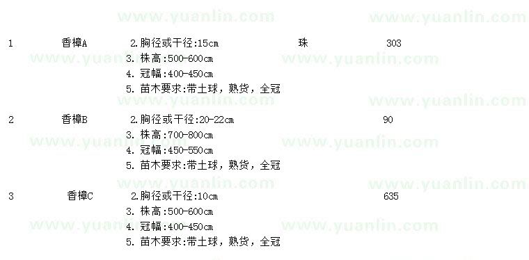 求購胸徑10、15、20-22公分香樟