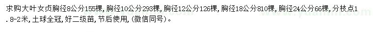 求購胸徑8、10、12、18、24公分大葉女貞