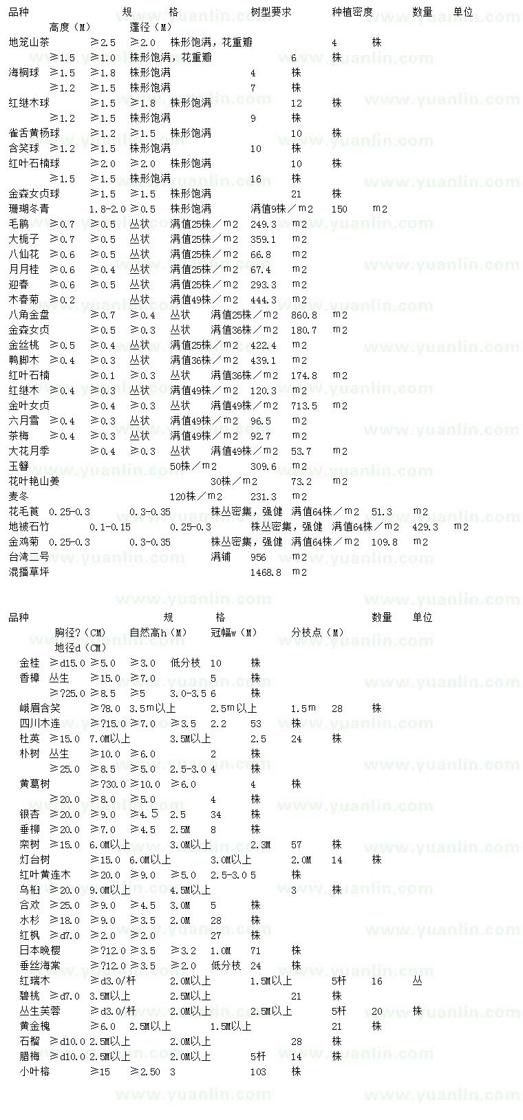 求購山茶、海桐球、紅繼木球等