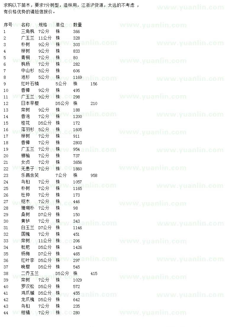 求購(gòu)三角楓、廣玉蘭、樸樹(shù)等