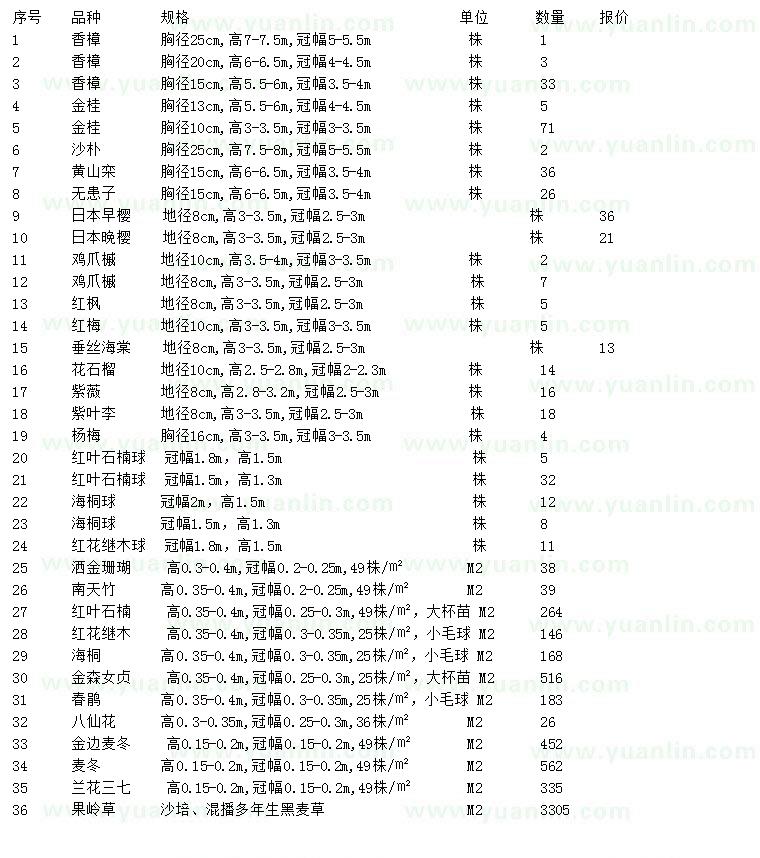 求購香樟、金桂、沙樸等