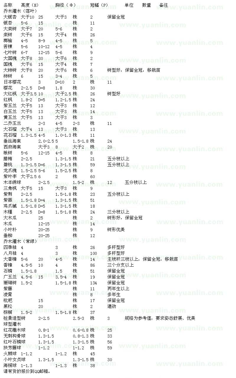 求购银杏、栾树、红枫、珊瑚树、红叶石楠球等苗木求购单