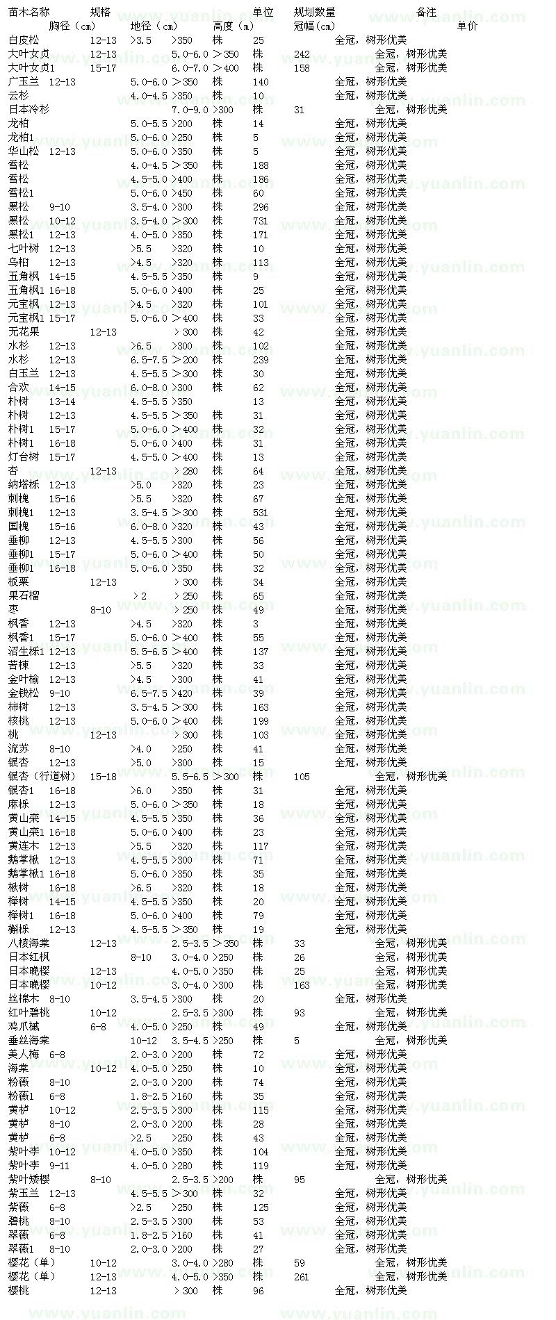 求购白皮松、大叶女贞、广玉兰、云杉等苗木