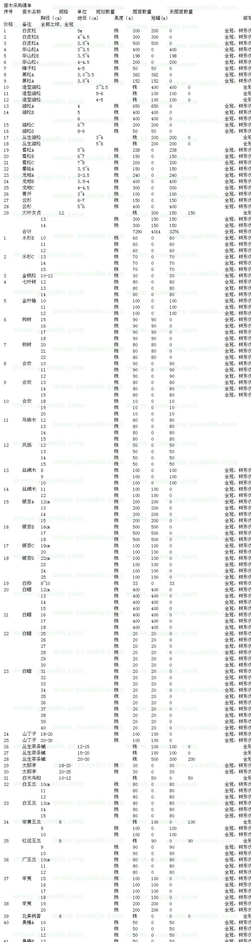 求购国槐、杜仲、合欢、法桐、银杏、朴树、榉树、辛夷、山茱萸、海棠