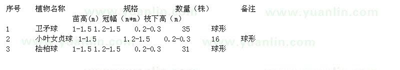 求购卫矛球、小叶女贞球、桧柏球