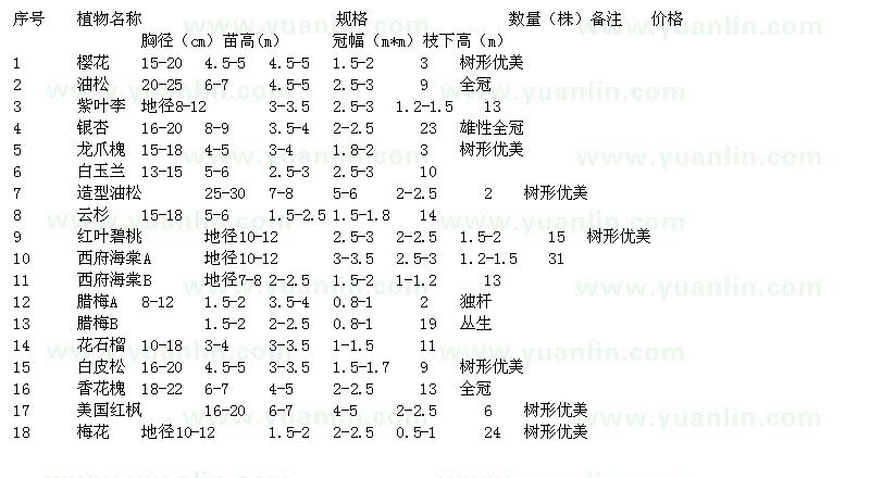 求购樱花、油松、紫叶李、银杏等苗木