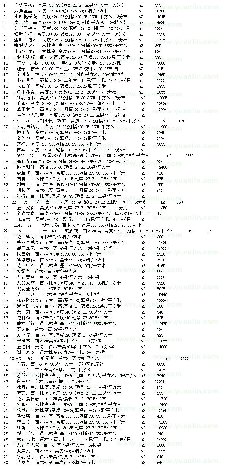 求购金边黄杨、八角金盘、小叶栀子花、南天竹、红叶石楠等灌木苗