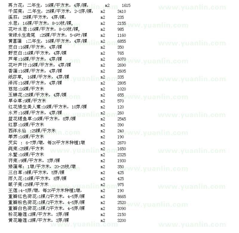 求购再力花、千屈菜、水葱、水生鸢尾等水生植物