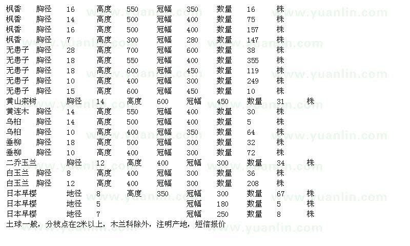 求购枫香、无患子、黄山栾树、黄连木、乌桕、垂柳