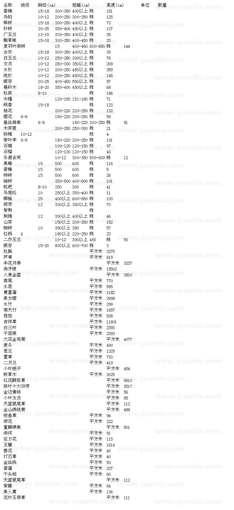 求购香樟、乌桕、榉树、朴树、广玉兰等苗木求购单