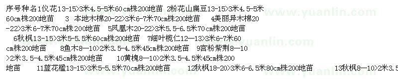 求购秋枫、木棉等地苗一批