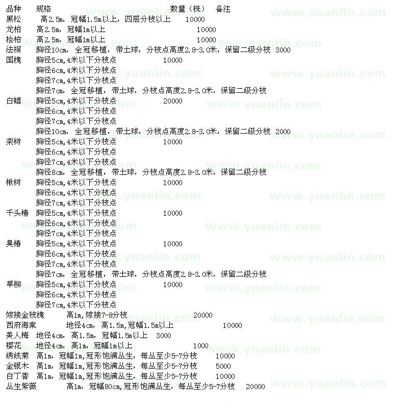 求购国槐、白蜡、南栾、臭椿、千头椿、楸树、旱柳等