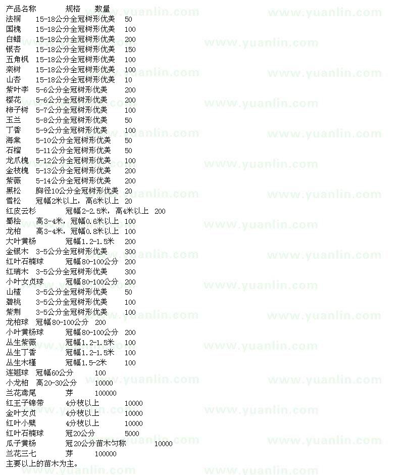 求购法桐、国槐、白蜡、银杏、五角枫、山杏、紫叶李等苗木