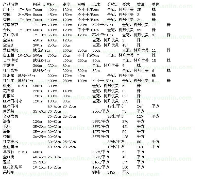 求购广玉兰、香樟、银杏、合欢、黄山栾树、金桂、白玉兰等苗木求购