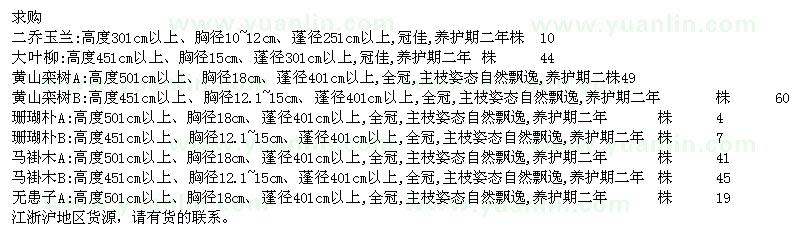 求购二乔玉兰、黄山栾树、无患子等