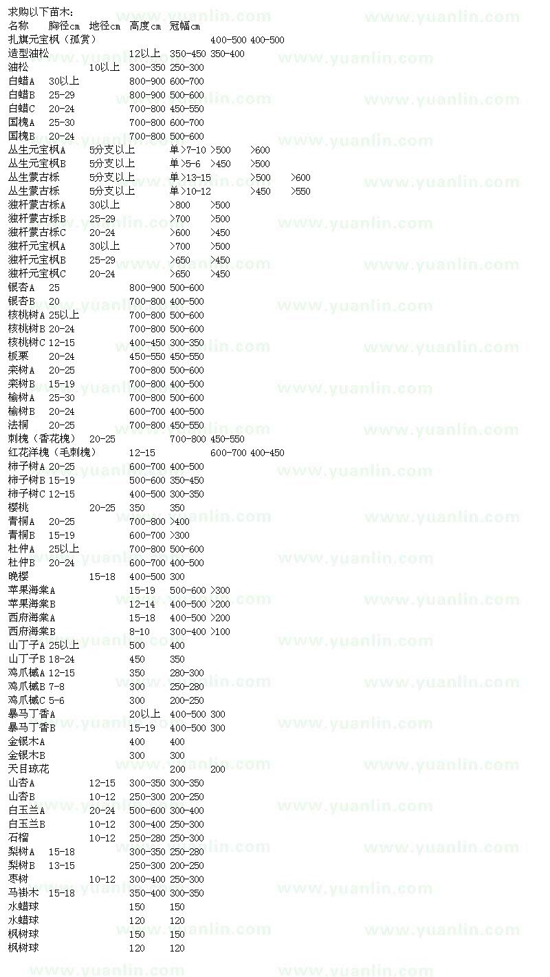 求购白蜡、国槐、造型油松、白蜡等31种苗木