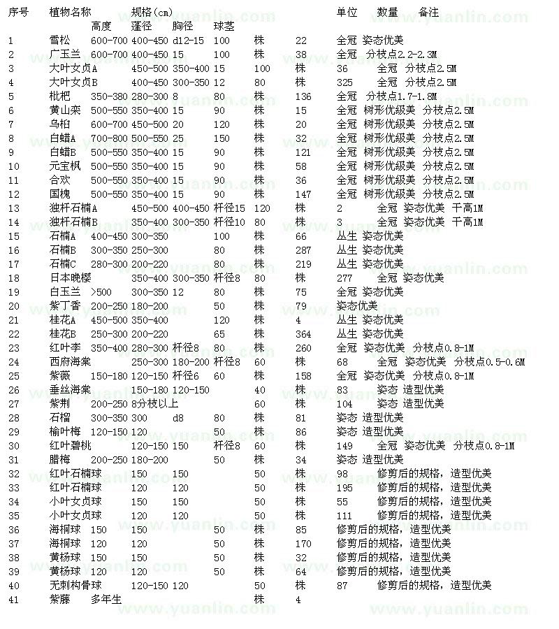 求购雪松、广玉兰、枇杷、黄山栾树、乌桕、白蜡、合欢等苗木求购单