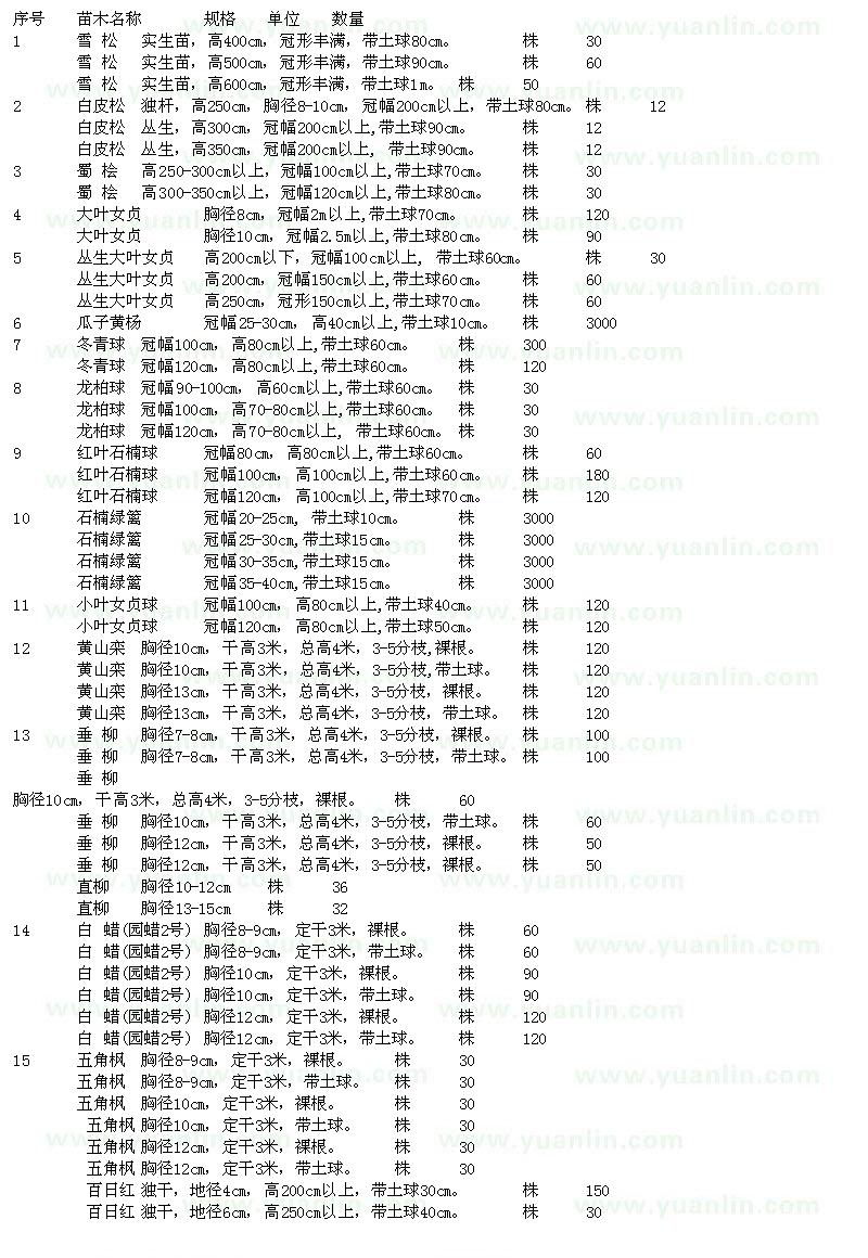 求购雪松、白皮松、蜀桧、大叶女贞等苗木 