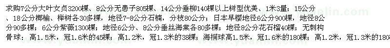 求购大叶女贞、无患子、垂柳、榔榆、榉树、石楠、日本早樱、紫薇、垂丝海棠等苗木