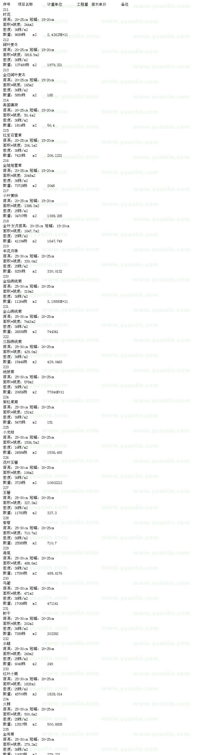 求购时花、阔叶麦冬、美国薄荷、红宝石萱草等苗木