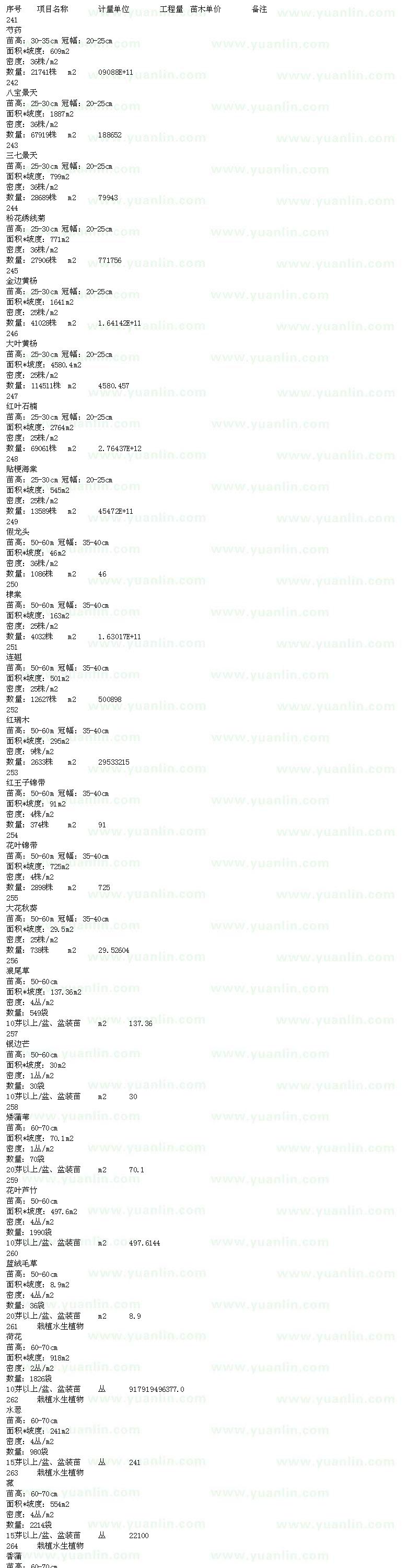 求购芍药、八宝景天、三七景天、粉花绣线菊等苗木