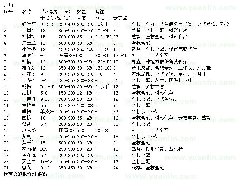 求购红叶李、朴树、广玉兰、小叶榕等乔木