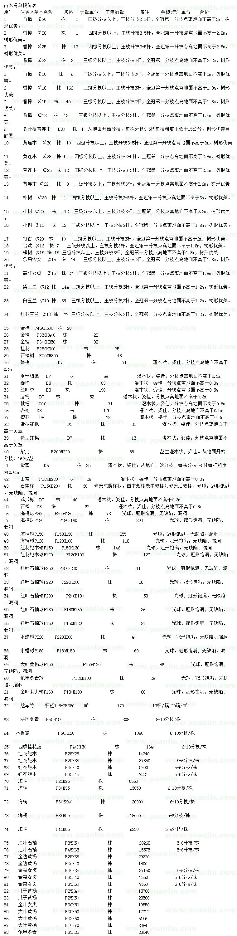 求购香樟、黄连木、朴树等