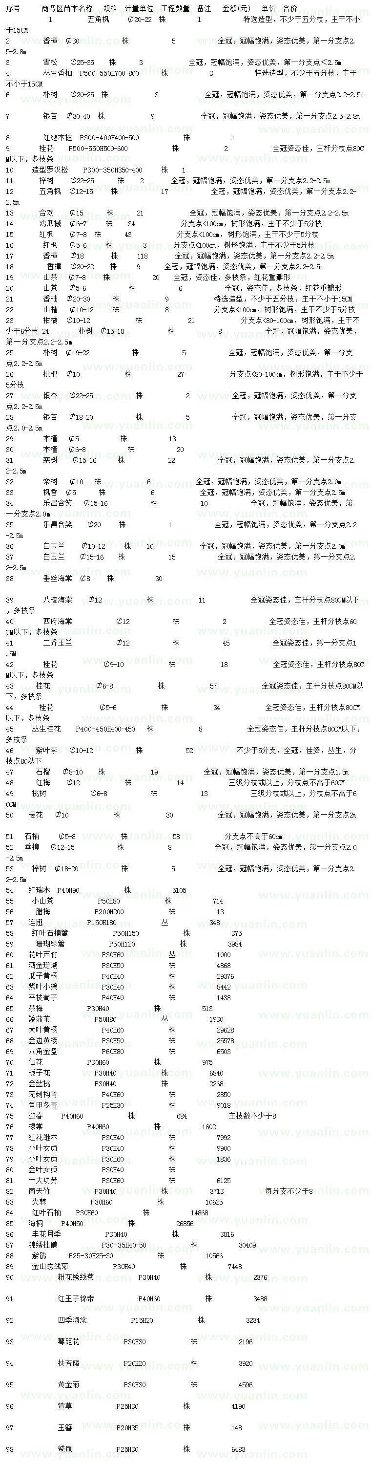 求购五角枫、香樟、雪松等