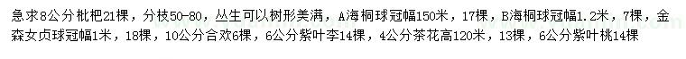 求购枇杷树、海桐球、金森女贞球等