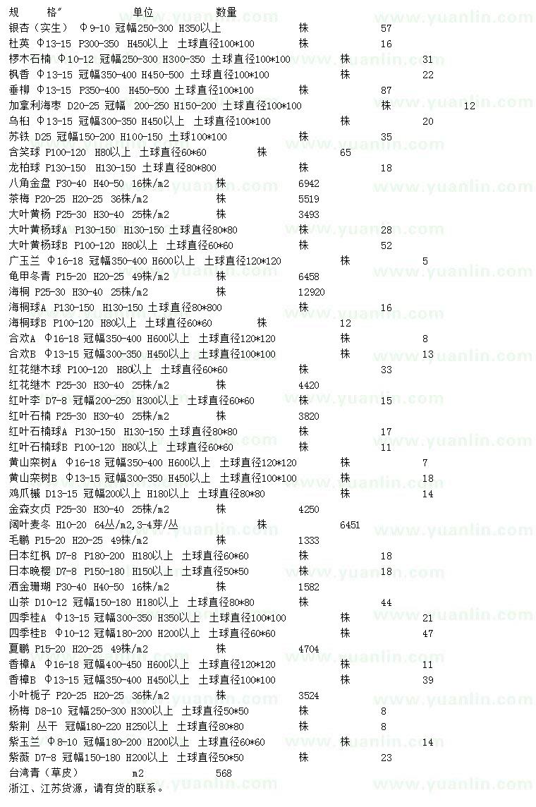 求购银杏、杜英、椤木石楠等