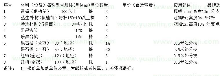 求购香樟、朴树、乐昌含笑等