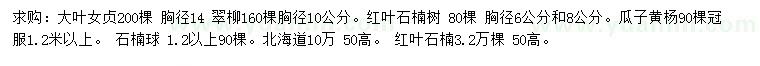 求购大叶女贞、翠柳、红叶石楠等