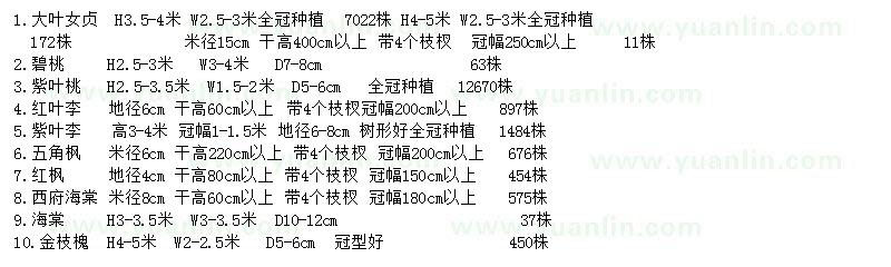 求购大叶女贞、碧桃、紫叶桃等