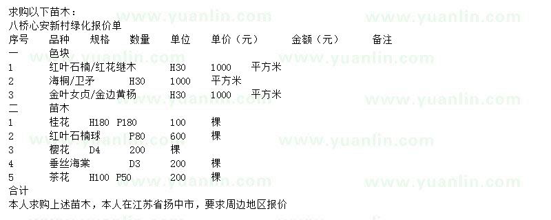 求购红叶石楠、海桐、金叶女贞等