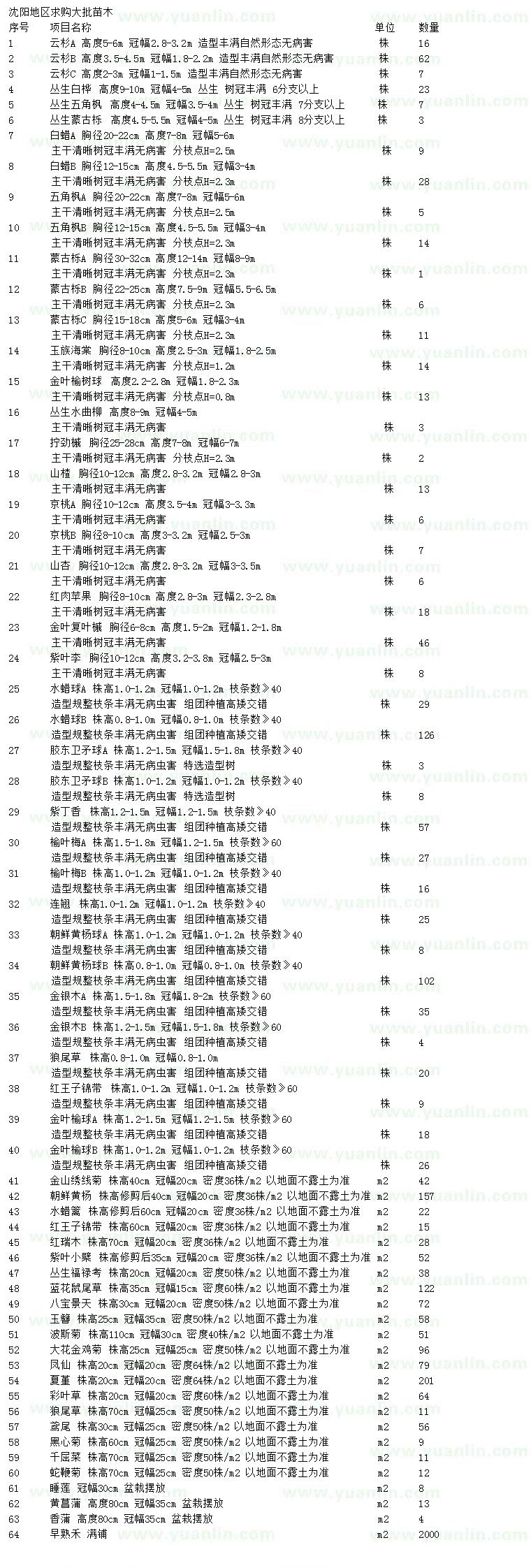 求购云杉、丛生白桦、丛生五角枫等