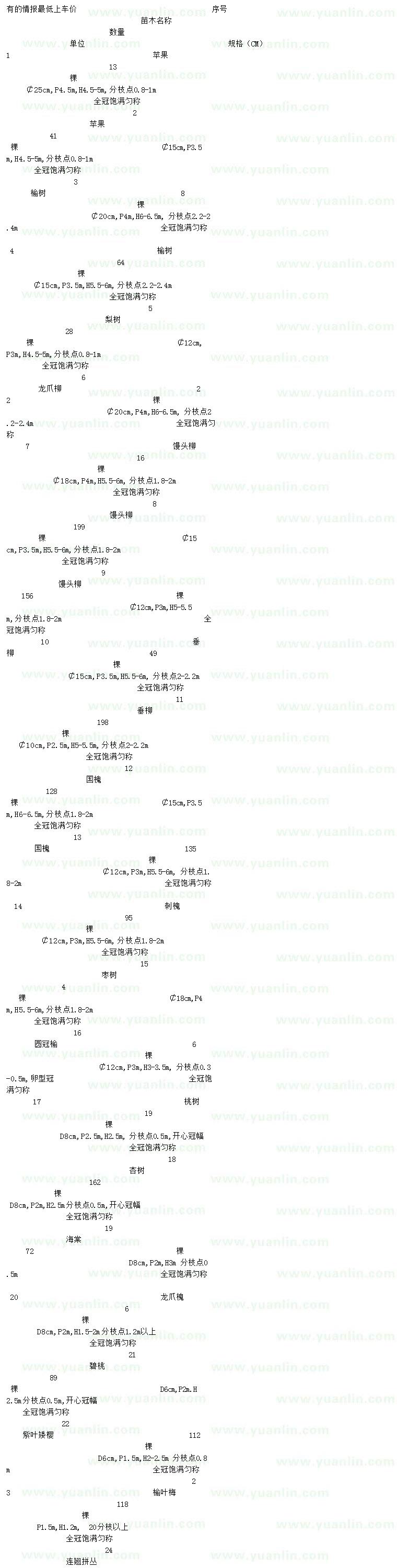 求购苹果、榆树、梨树等