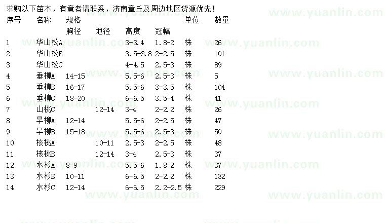 求购华山松、垂柳、山桃等