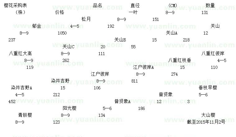 求购松月、关山、八重红等