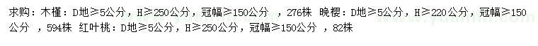 求购木槿、晚樱、红叶桃