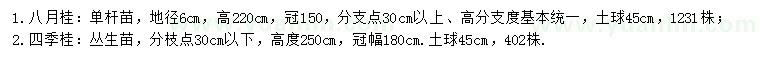 求购地径6公分八月桂、高250公分四季桂