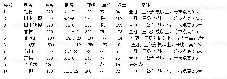 求购红梅、日本早樱、日本晚樱等