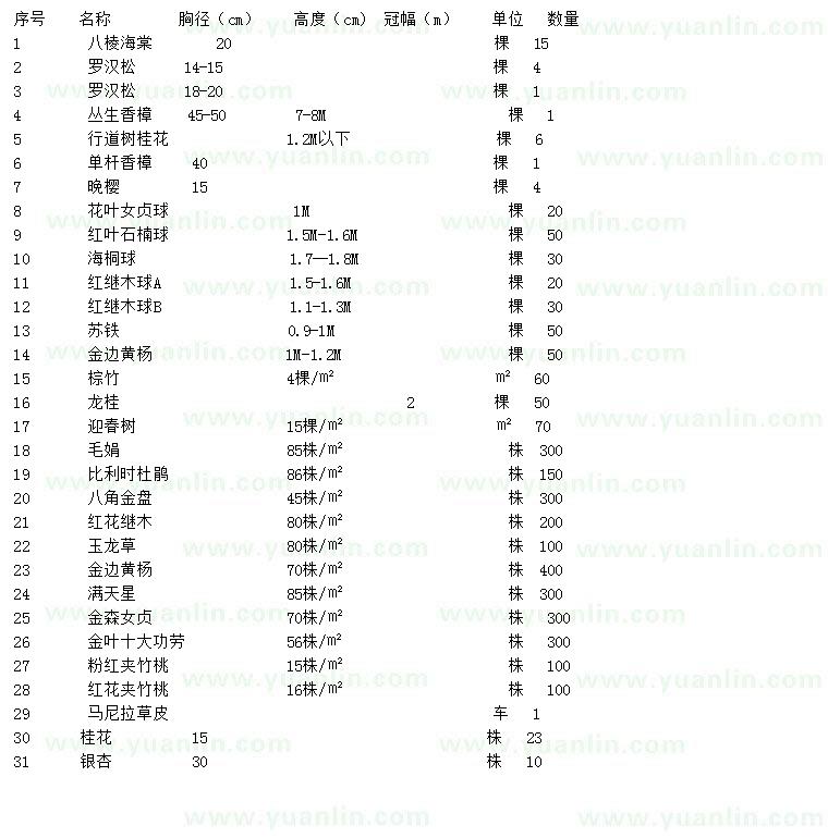 求购八棱海棠、罗汉松、丛生香樟等