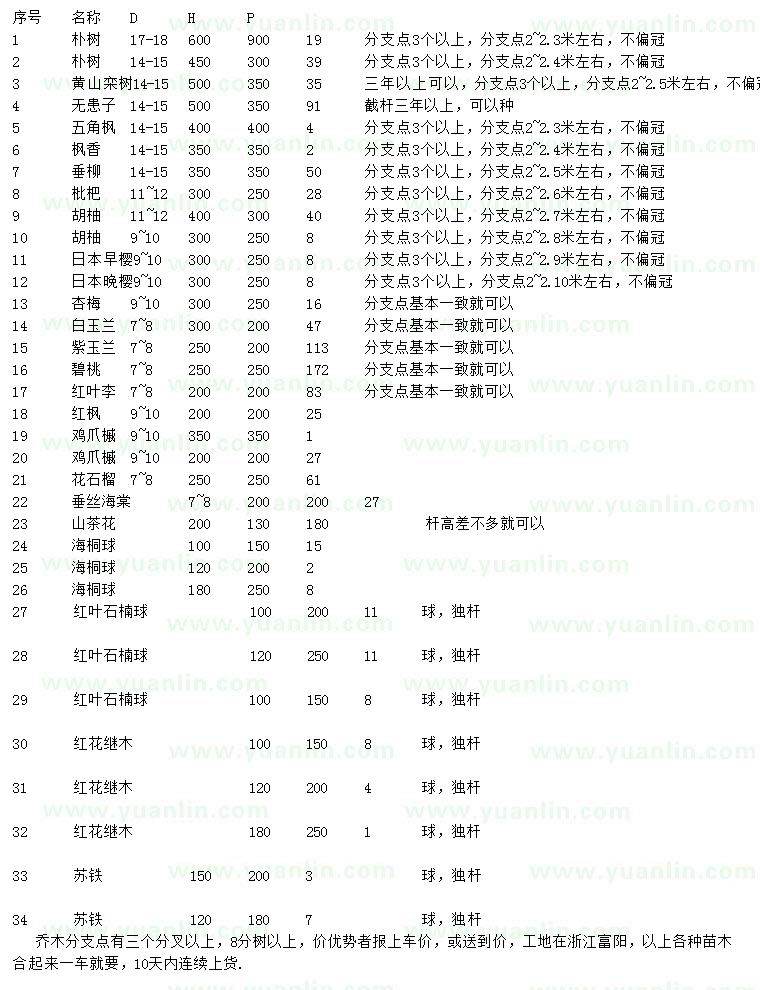 求购朴树、黄山栾树、无患子等