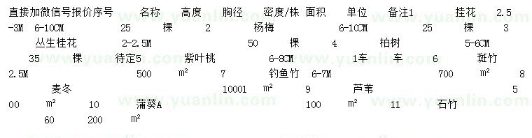 求购杨梅、柏树、斑竹等