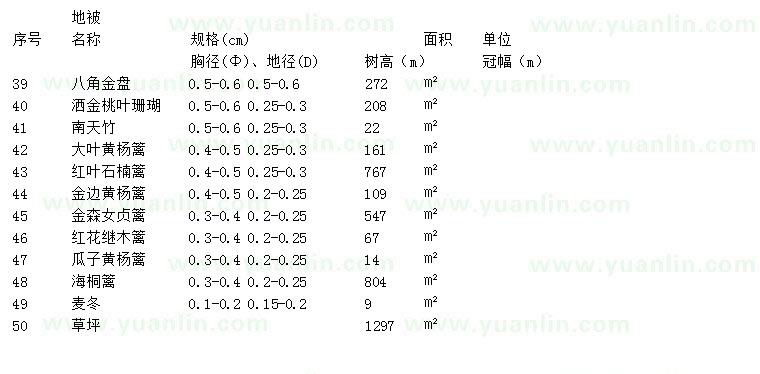 求购八角金盘、洒金桃叶珊瑚、南天竹等